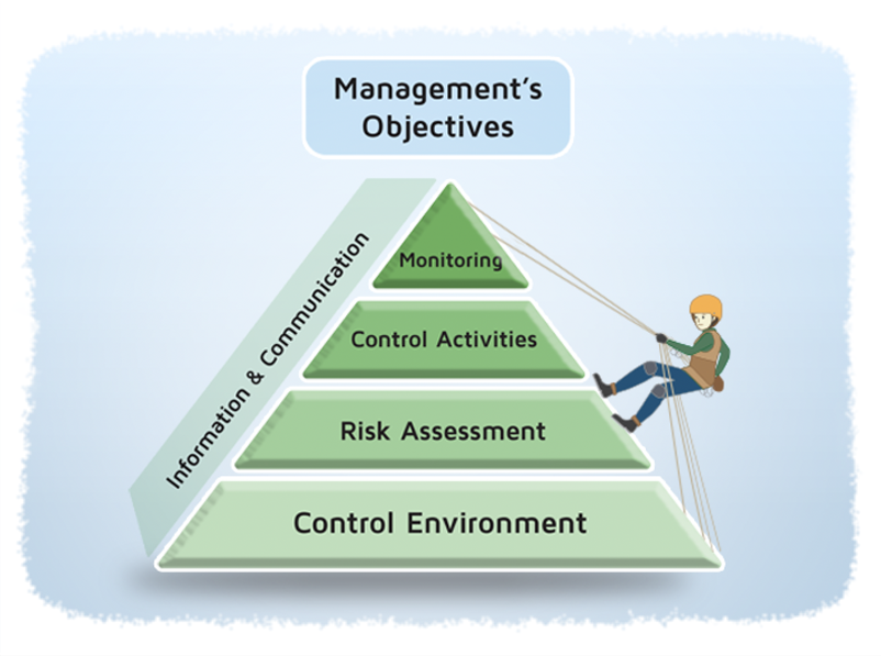 Monitoring and deals controlling activity